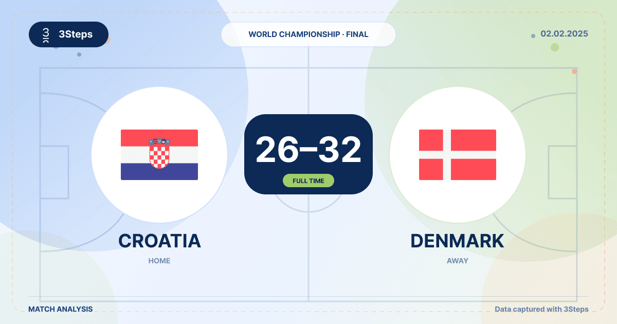 Croatia vs Denmark, 2025 World Championship final