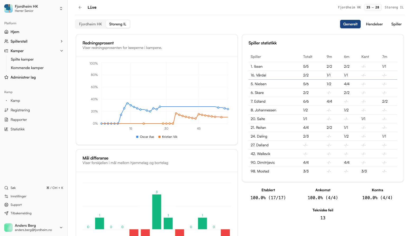 Live statistics